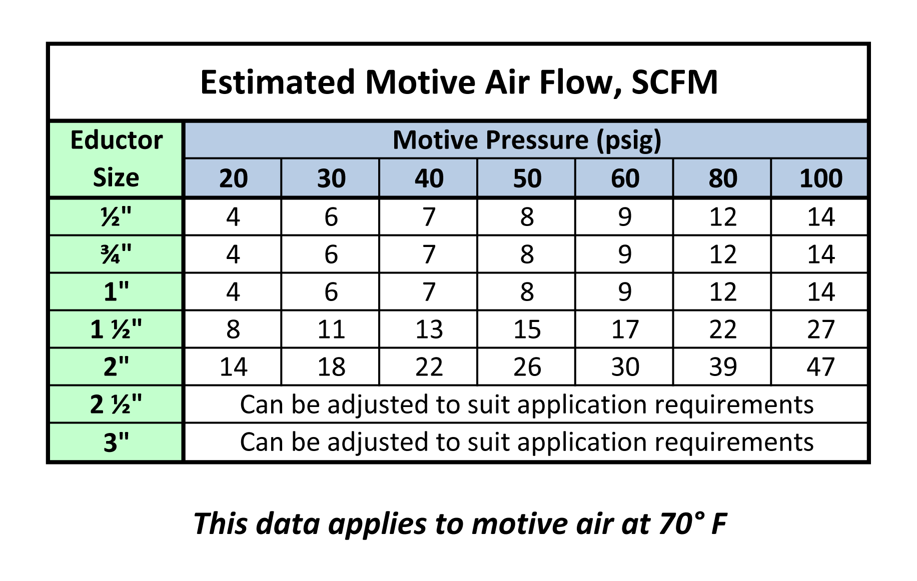 InStock Venturi Eductors Fox Venturi Products