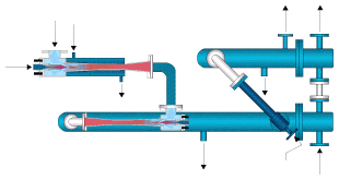 Three Stage Ejector System
