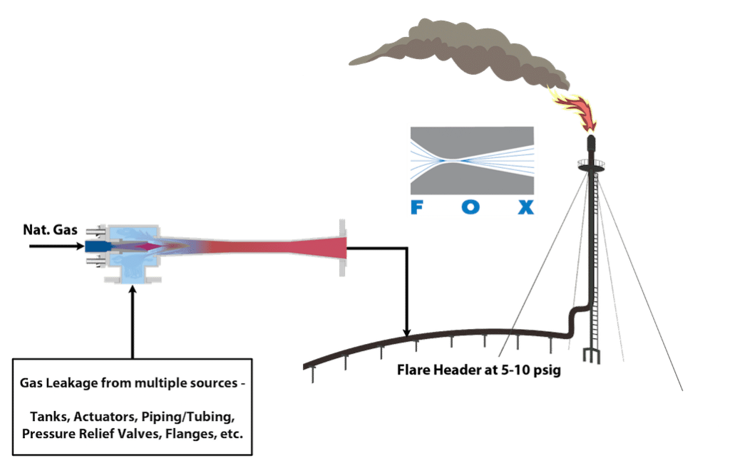 Ejector Flare Header Diagram