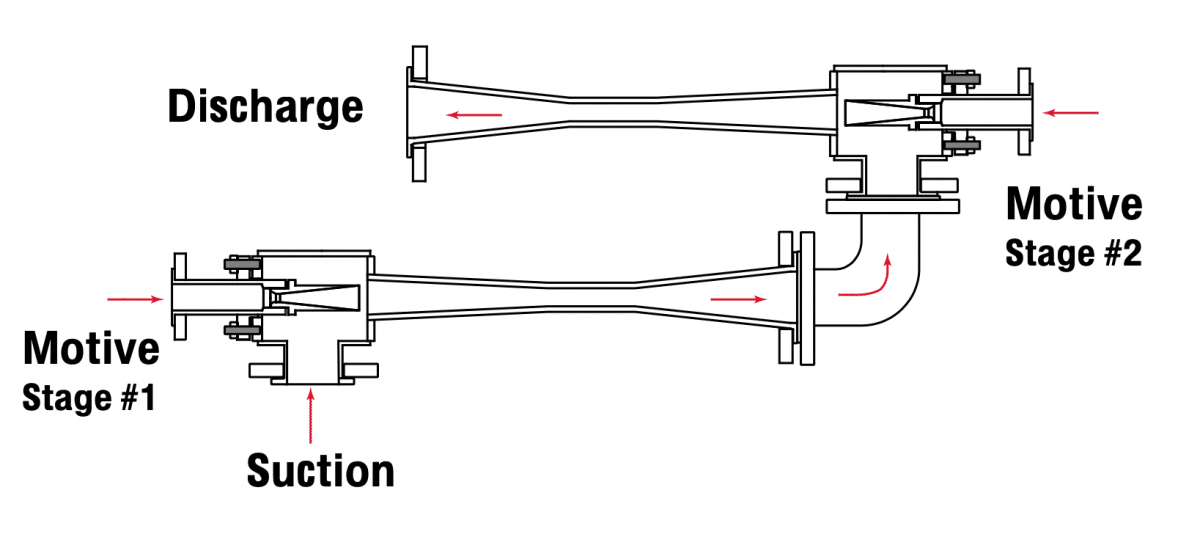 Creating Deep Vacuum with Venturi Ejectors