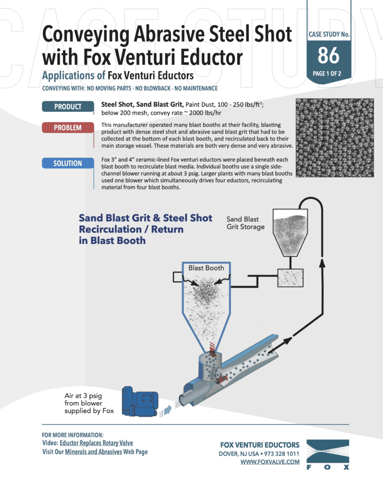 Fox Pellets Dense Metal Powders and Pellets | Fox Venturi Products